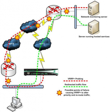 Digi Device Cloud 2